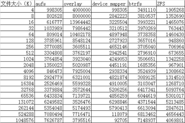 WeiyiGeek.Re-Read