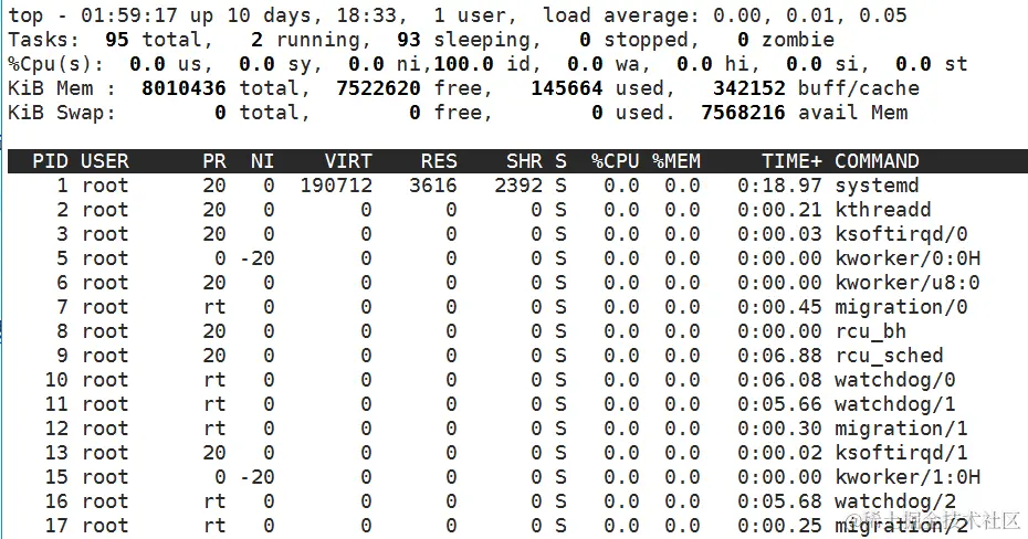 如何在Linux中查看所有正在运行的进程如何在Linux中查看所有正在运行的进程