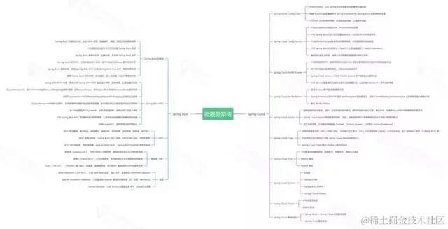 Java开发7年，年近30，半失业状态，互联网裁员潮还是逃不掉吗？