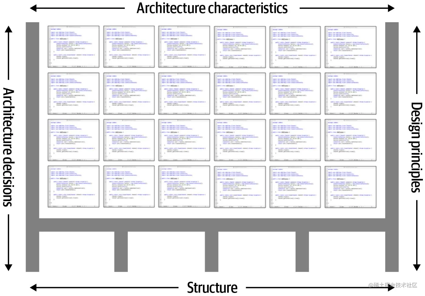 软件架构的描述