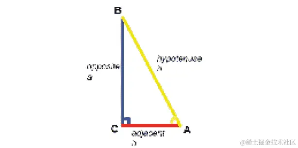 图 5.8：直角三角形