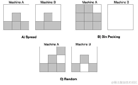 集群管理的作用是什么？