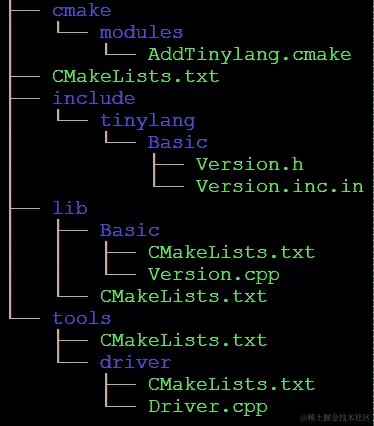图 2.3 - tinylang 项目的所有目录和文件