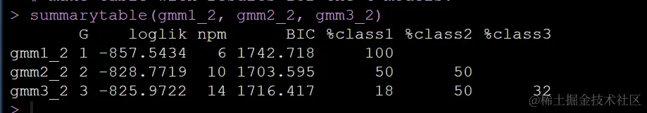 R数据分析：论文中的轨迹的做法，潜增长模型和增长混合模型