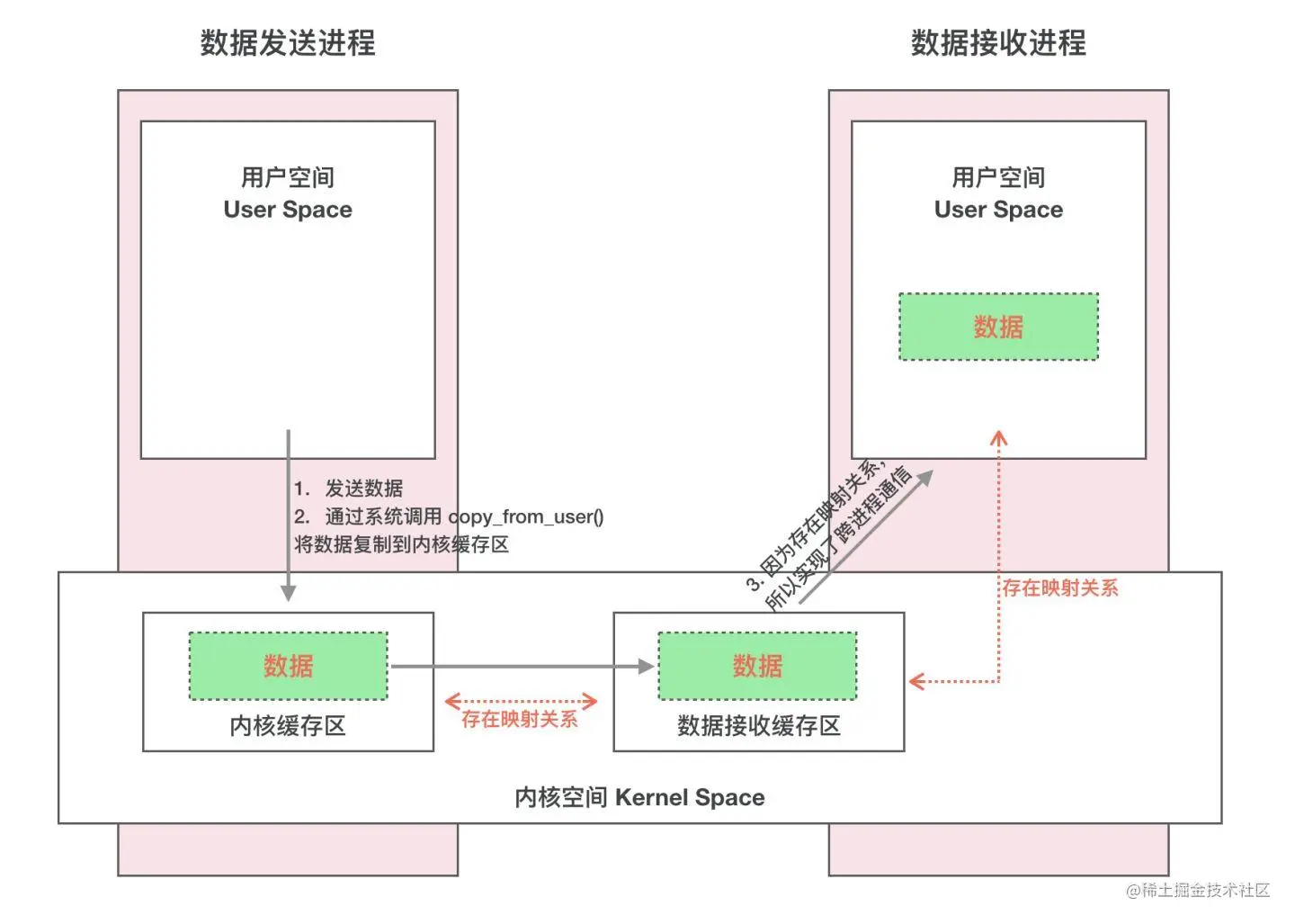 binder原理