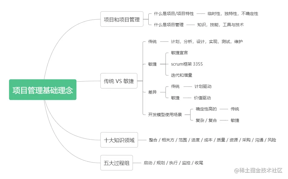 产品经理规范输出文档图.png