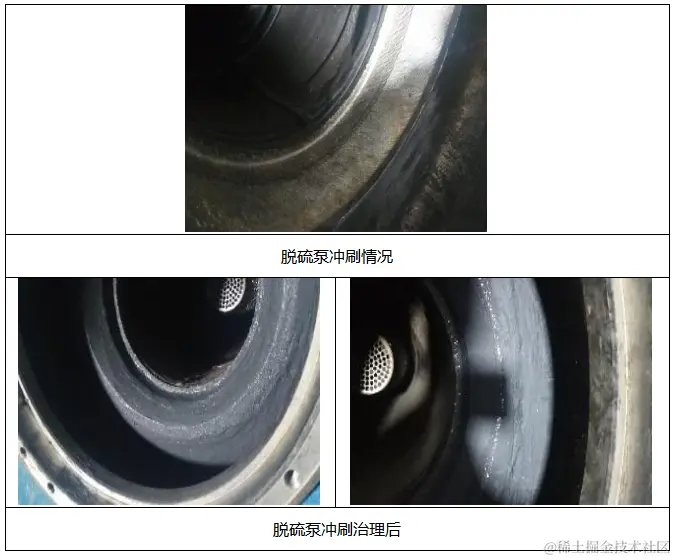 脱硫泵冲刷治理.png