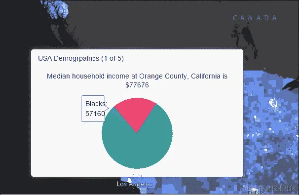 使用弹出模板进行图表绘制