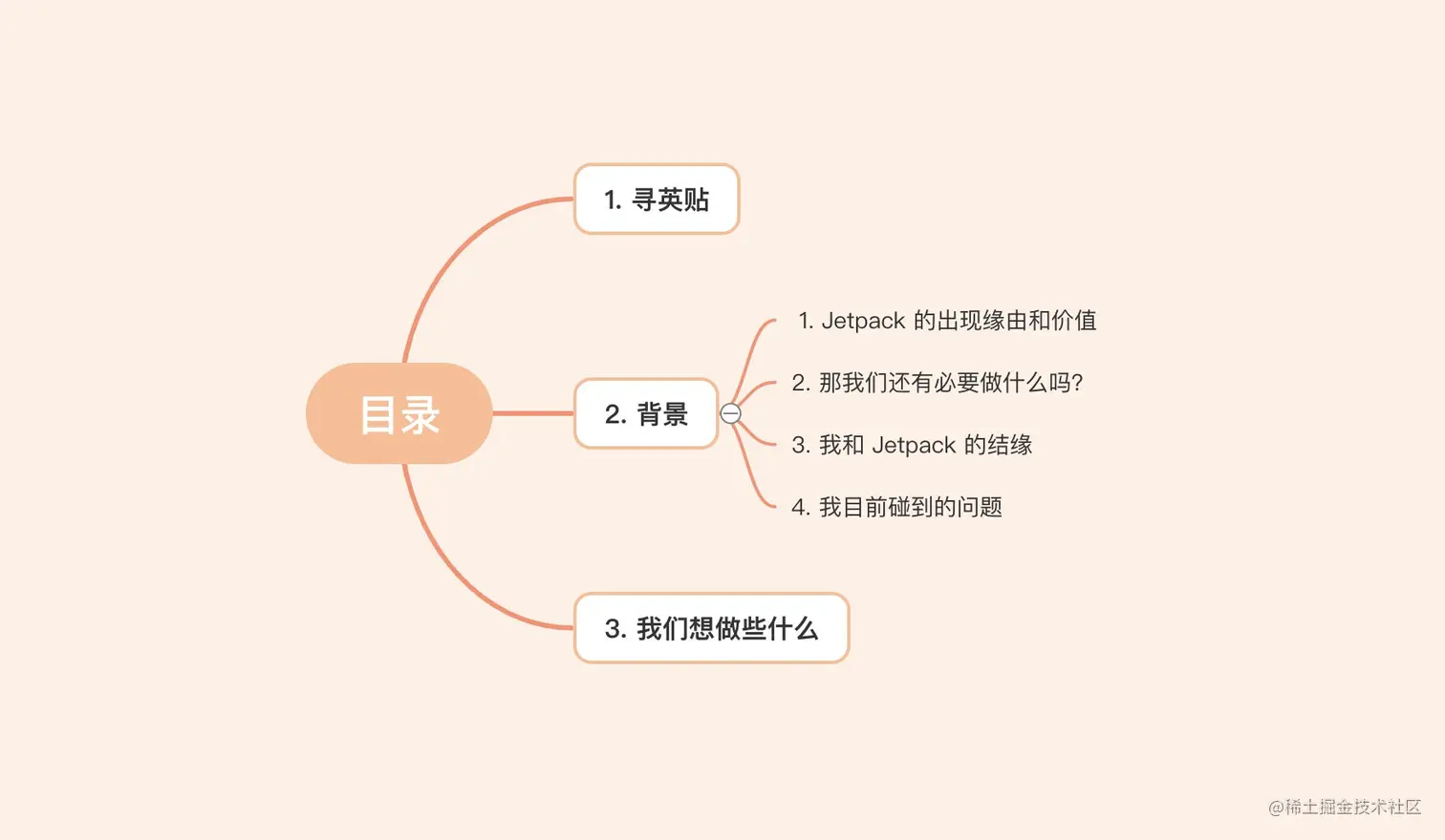 image-20210705153244953