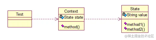 状态模式.png