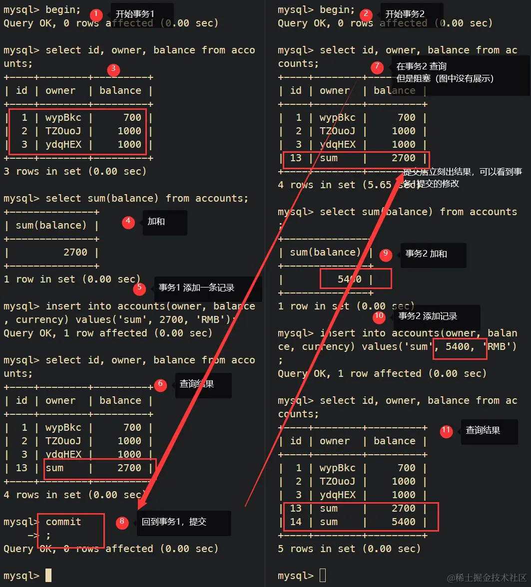 serializable read in MySQL 4