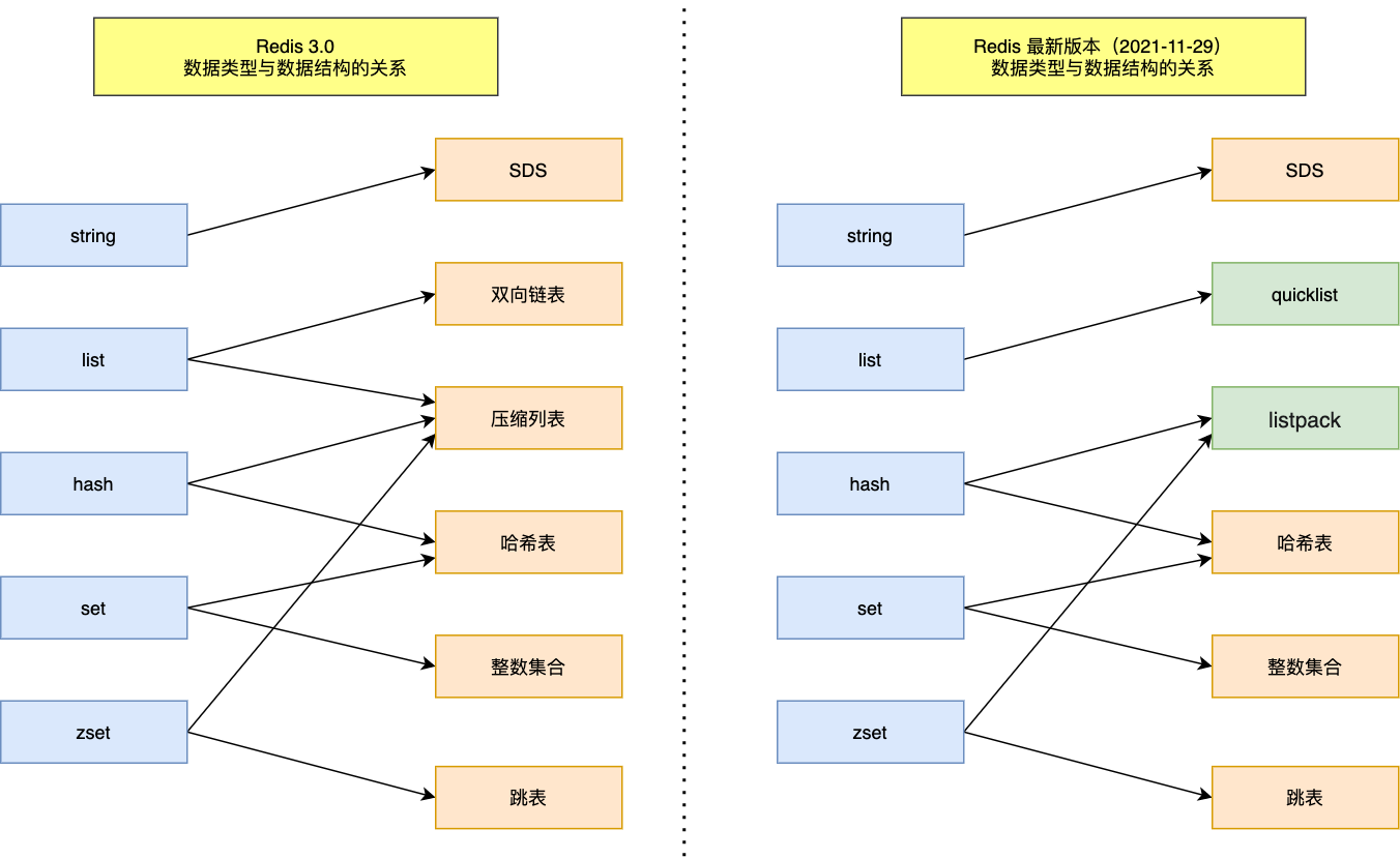 一文带你吃透Redis