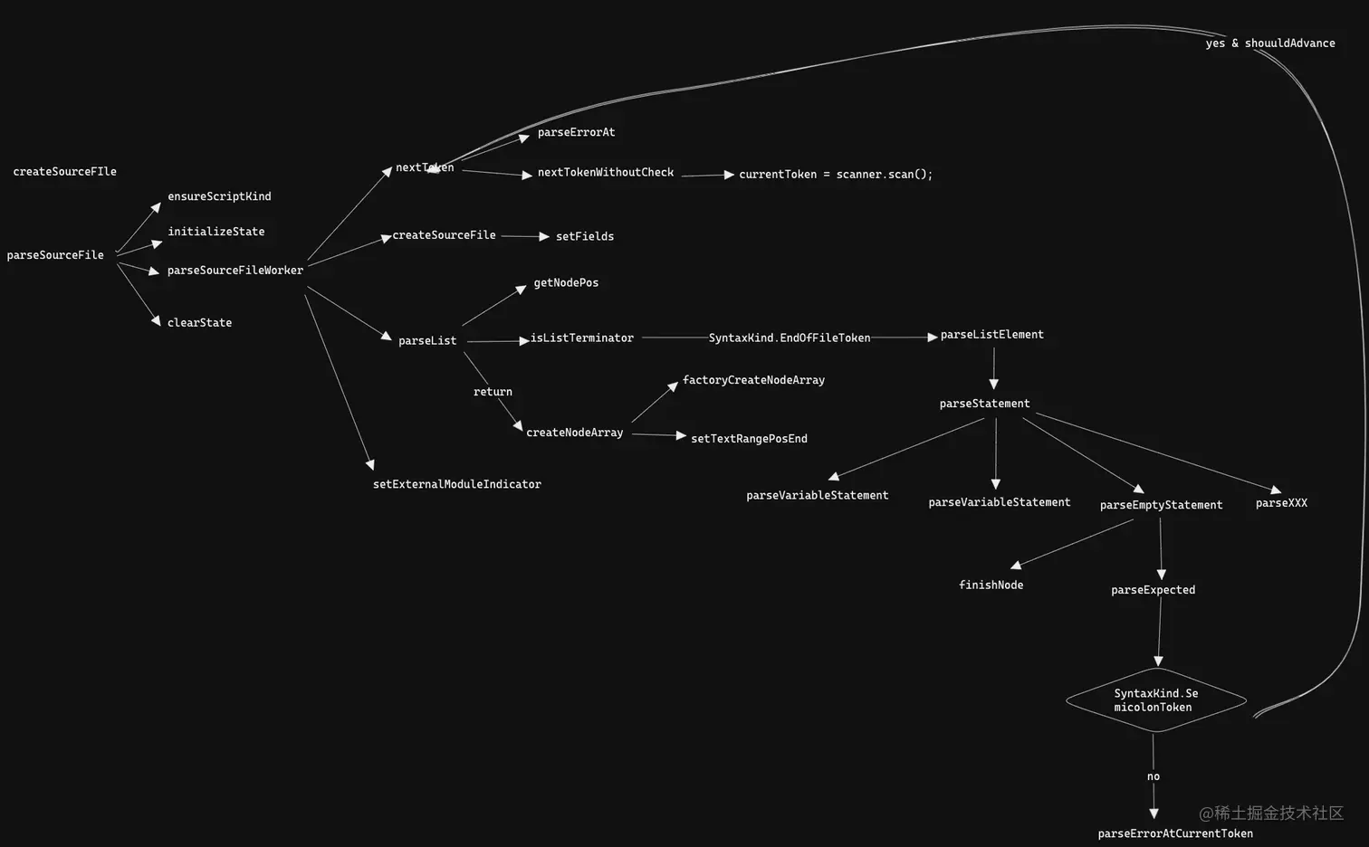 parser