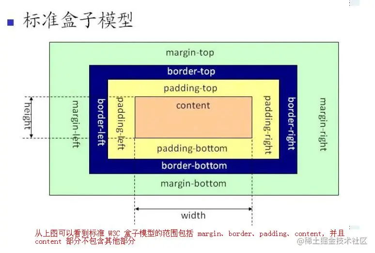 标准盒模型.jpg