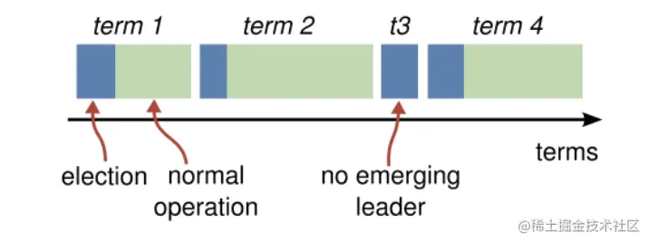 image-20220407211342632