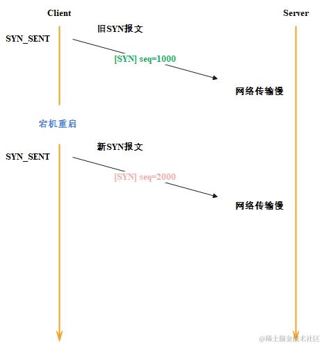 TCP-历史TCP连接示意图1