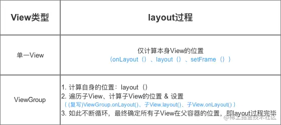 示意图