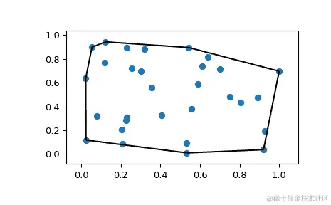 ../../_images/scipy-spatial-convex_hull_plot_2d-1.png