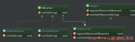 Java 8 重构传统设计模式，是真的优雅！_ide_03