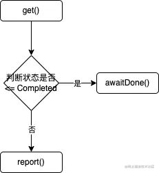 FutureTask-执行get().png