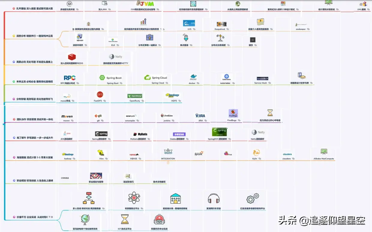 全网首发！马士兵内部共享—1658页《Java面试突击核心讲》