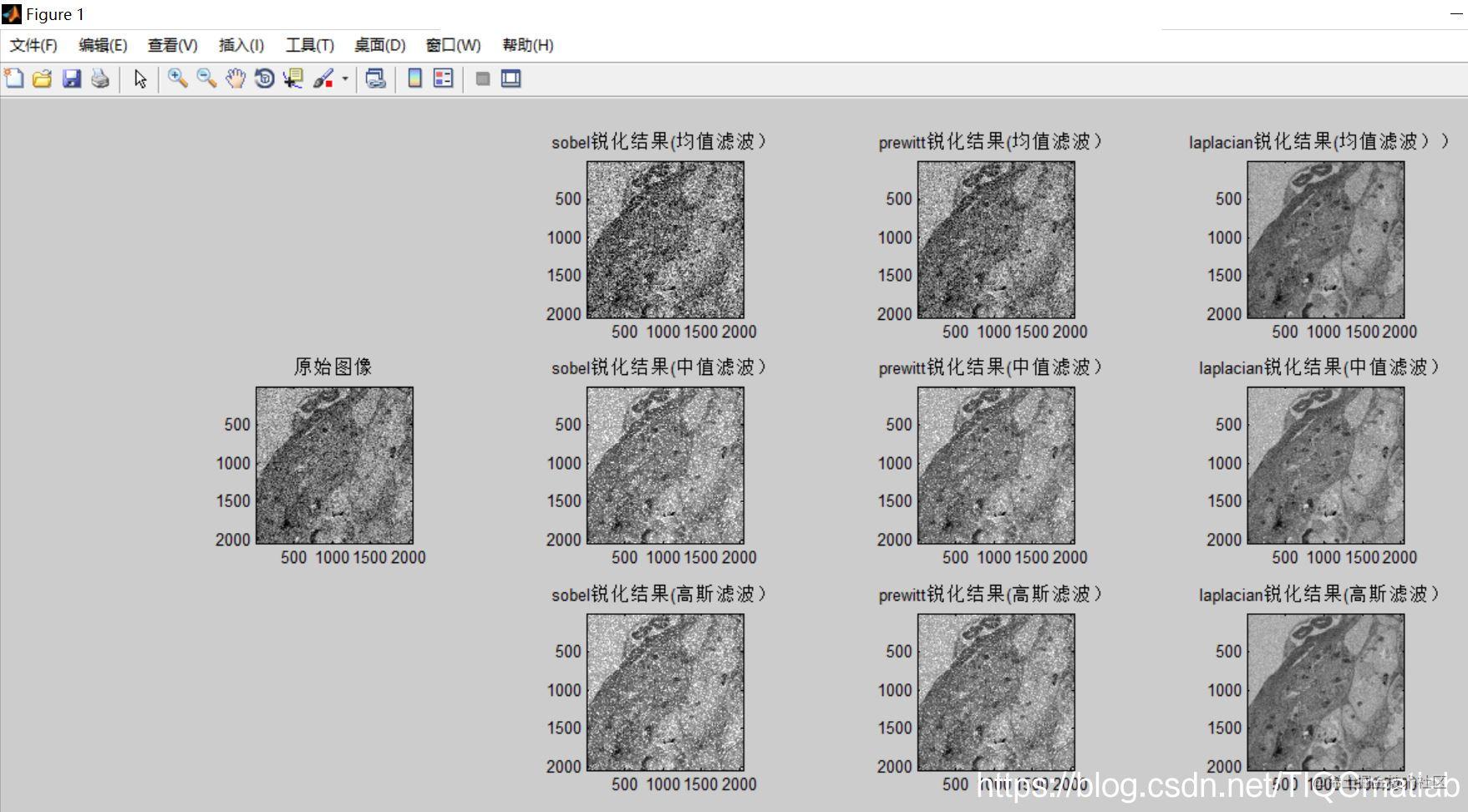 Image processing based on MATLAB median + mean + Gaussian filtering ...