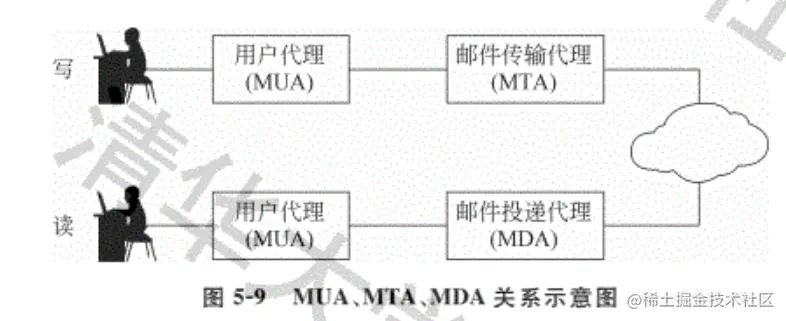 image-20220615190735252