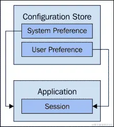 Backend implications