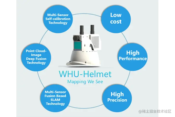 WHU-Helmet