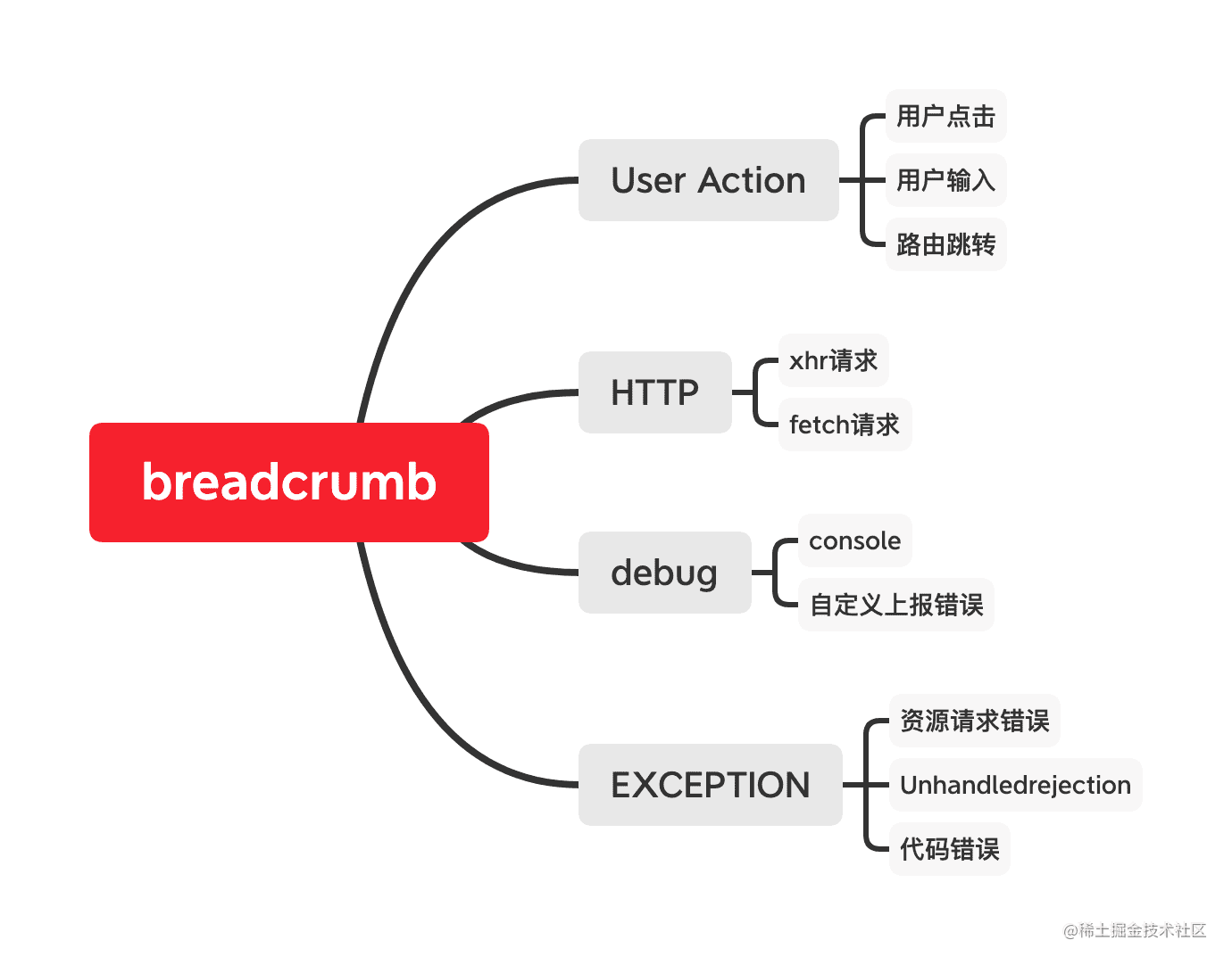 breadcrumb-category