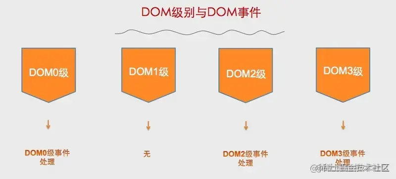 DOM级别与DOM事件.jpg