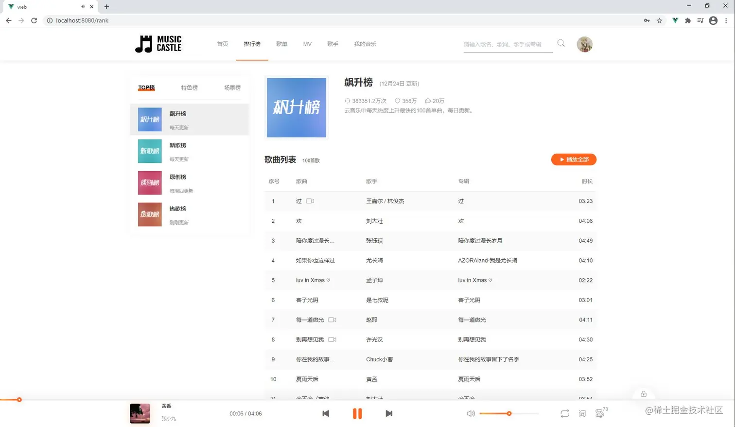 排行榜