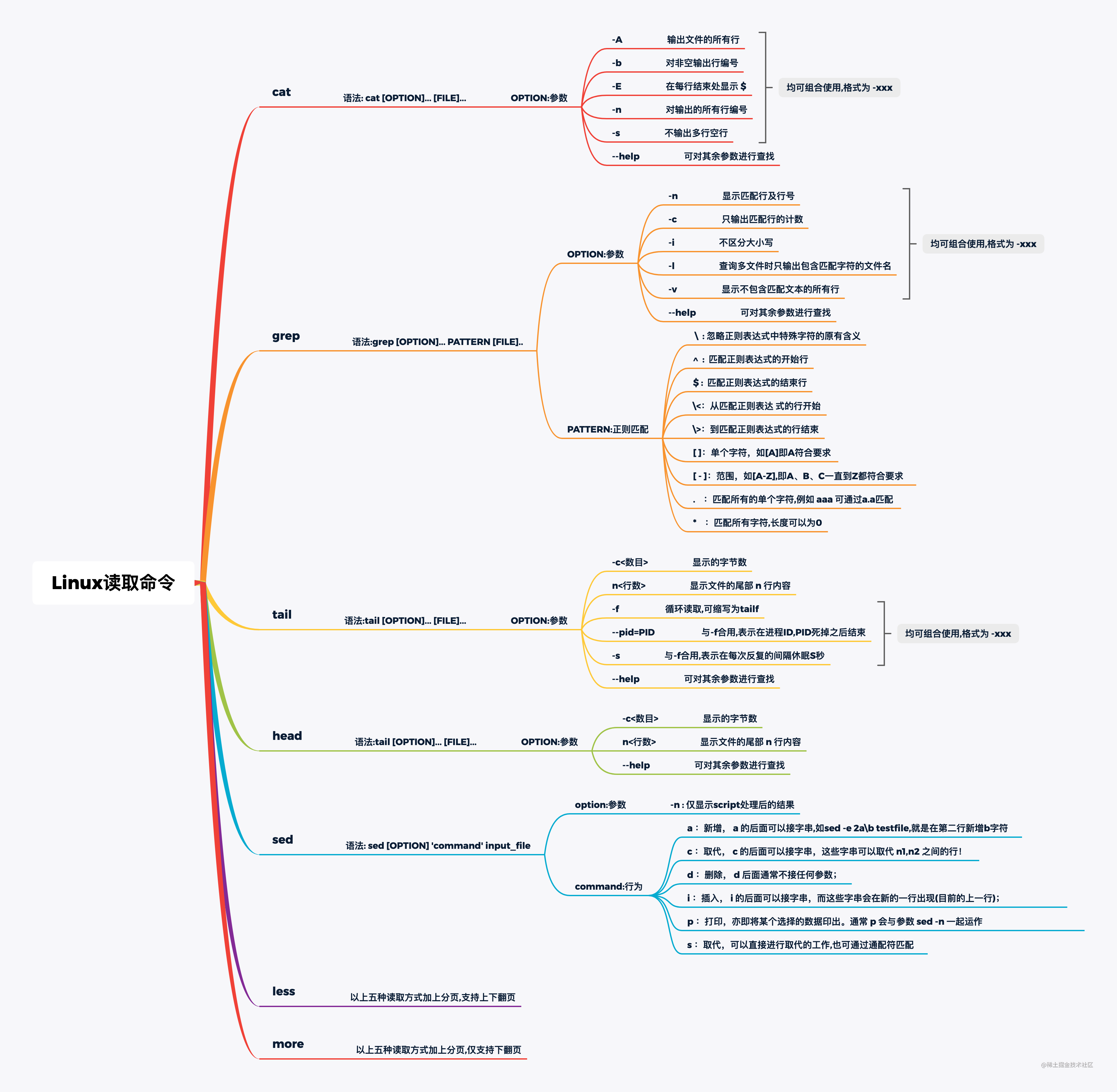 Wonderful combination query log advanced | article 7 clock - Moment For ...