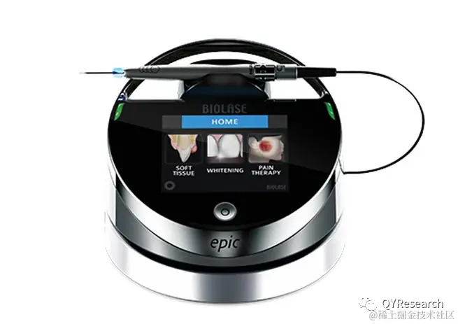 QYResearch产业研究, 牙科激光产品行业现状及市场前景预测2023-2029年