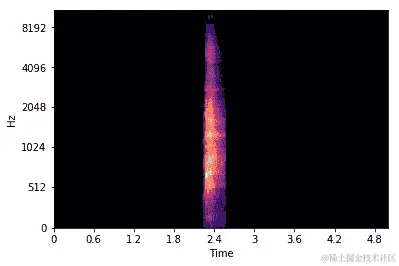 对数 Mel 频谱图