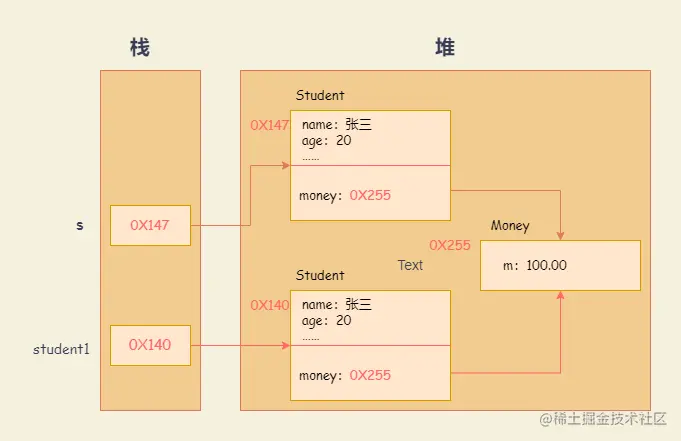 深拷贝-第 1 页.drawio.png