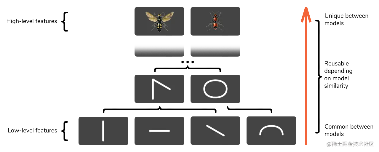 feature hierarchies for convolutional neural networks
