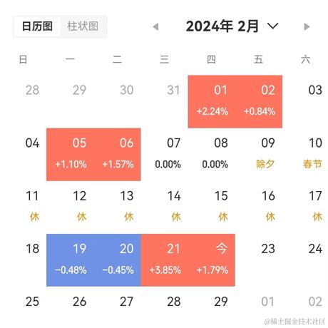 hunterYoung于2024-02-22 14:55发布的图片