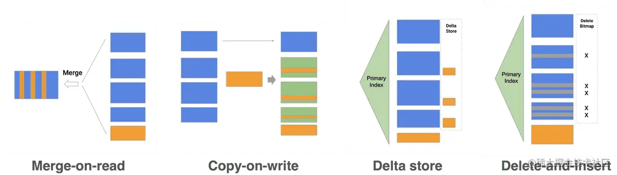 columnar_storage_engine