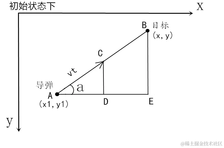 清华在校生呕心沥血，终于利用python编程完美解释导入追踪原理