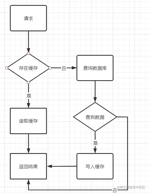 image-20210122211902414