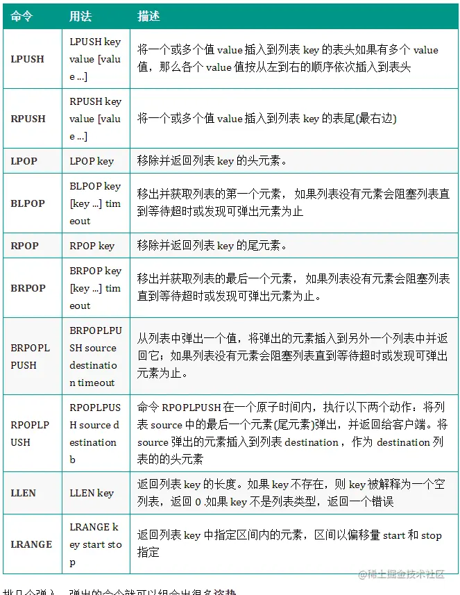 Redis消息队列的三种方案Streams、Pub/Sub等