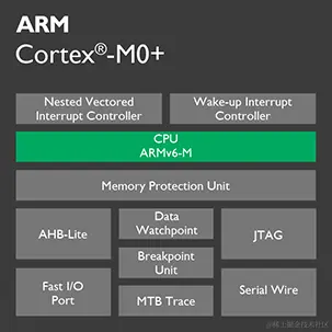 cortex-m0+