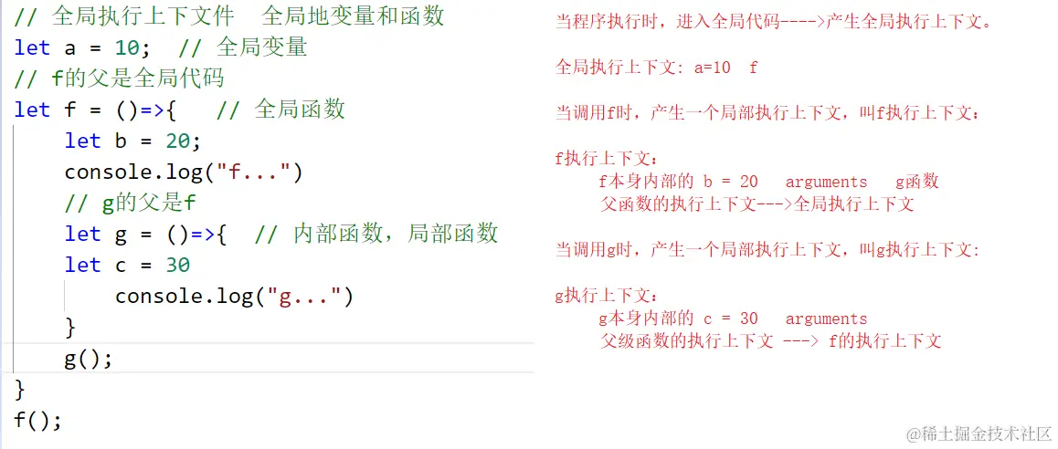 执行上下文分析