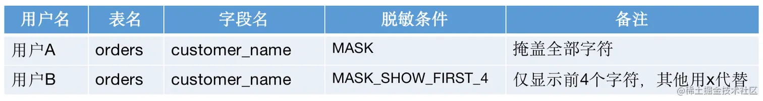 Data mask example conditions.png