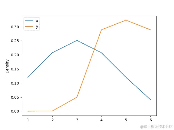 ../../_images/pandas-DataFrame-plot-density-8.png