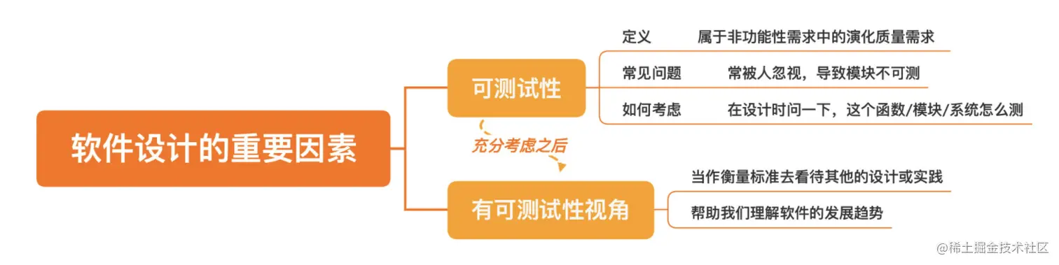 可测试性.png