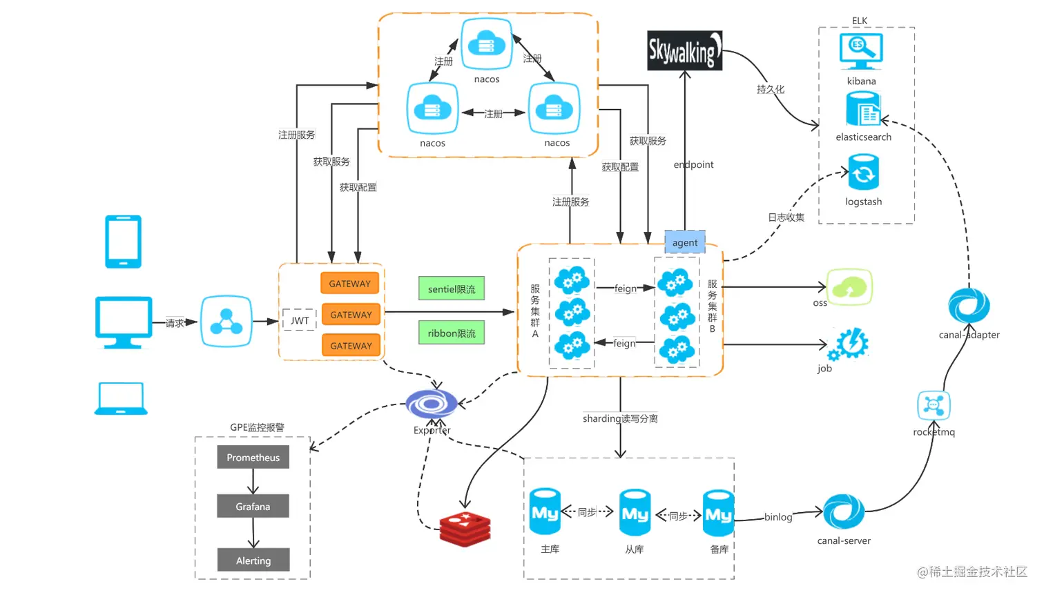 云原生-什么是微服务？什么是微服务架构？