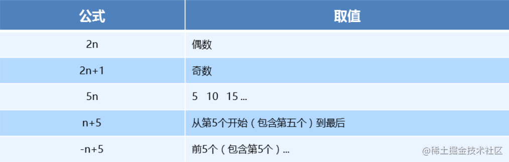 【建议收藏】css晦涩难懂的点都在这啦[亲测有效]_https://bianchenghao6.com/blog_后端_第5张