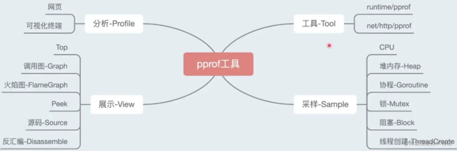 image-20230603112312625